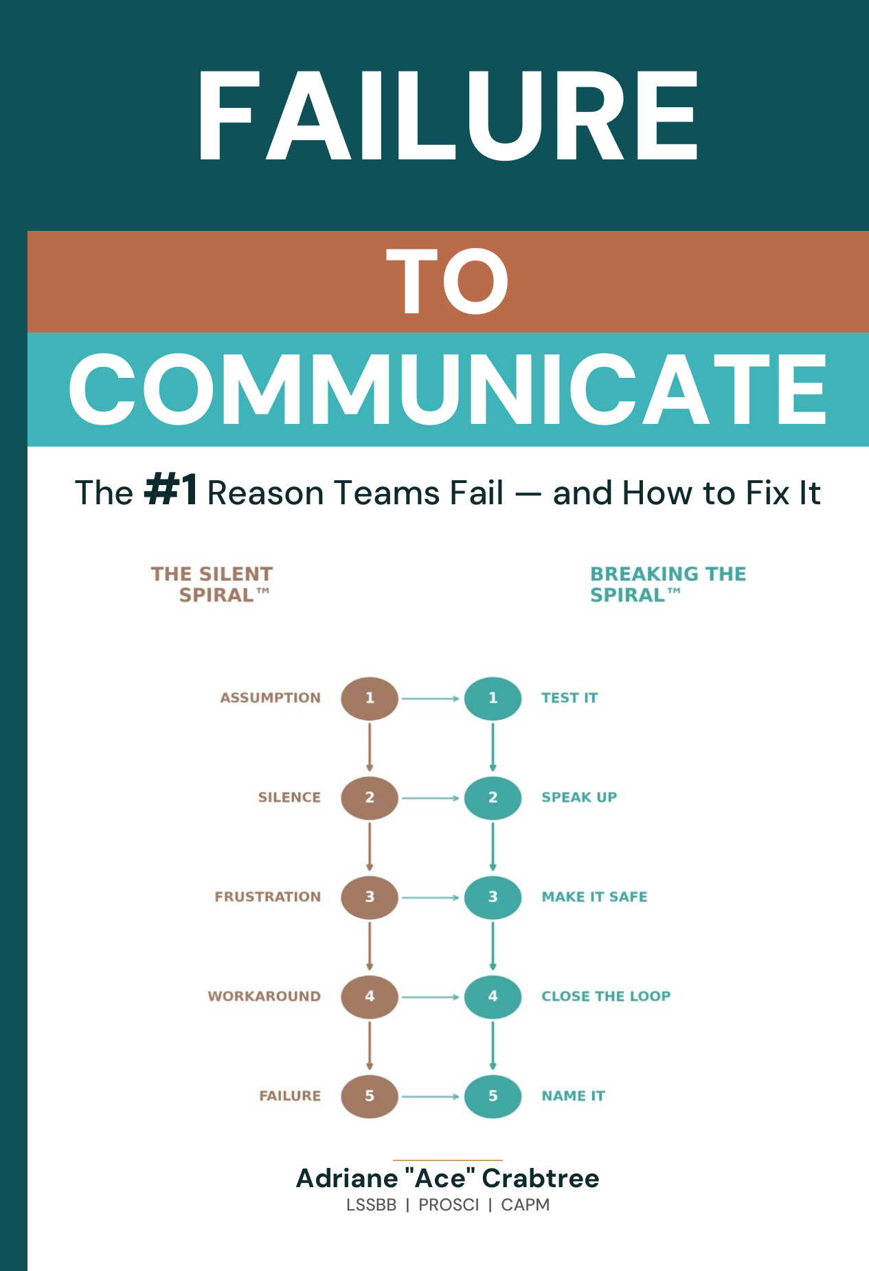 Failure to Communicate book cover